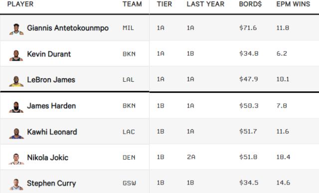英超赛程-【观察】TA球员分级：詹杜字母第一档 库哈紧随其后